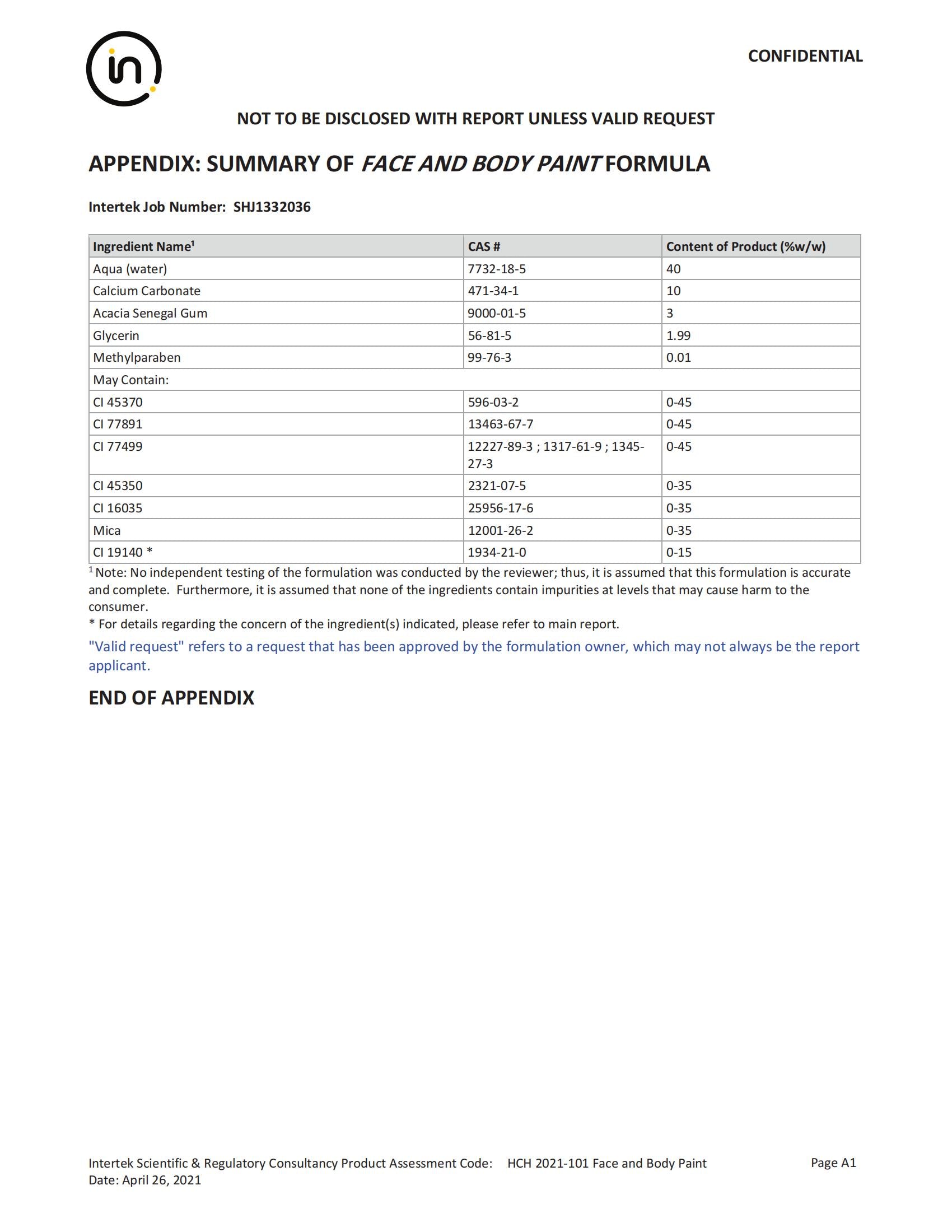 LHAMA Face and Body Paint 26042021 Appendix