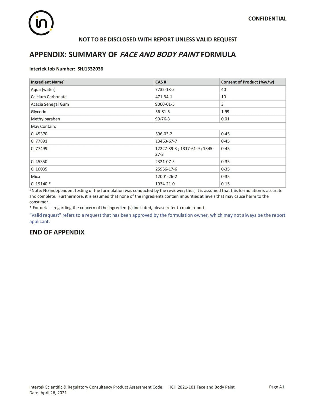 LHAMA Face and Body Paint 26042021 Appendix Anka Bella
