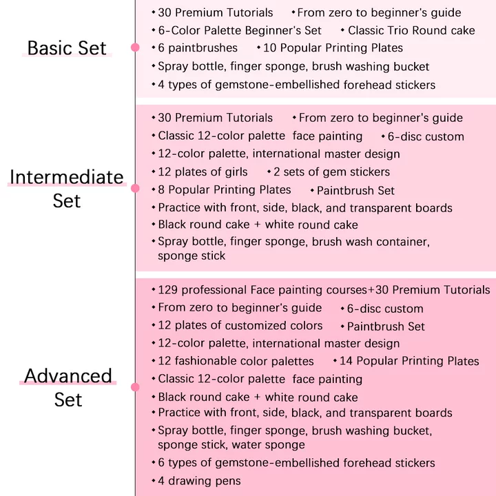 Face painting art：From zero to beginner's guide(Set)