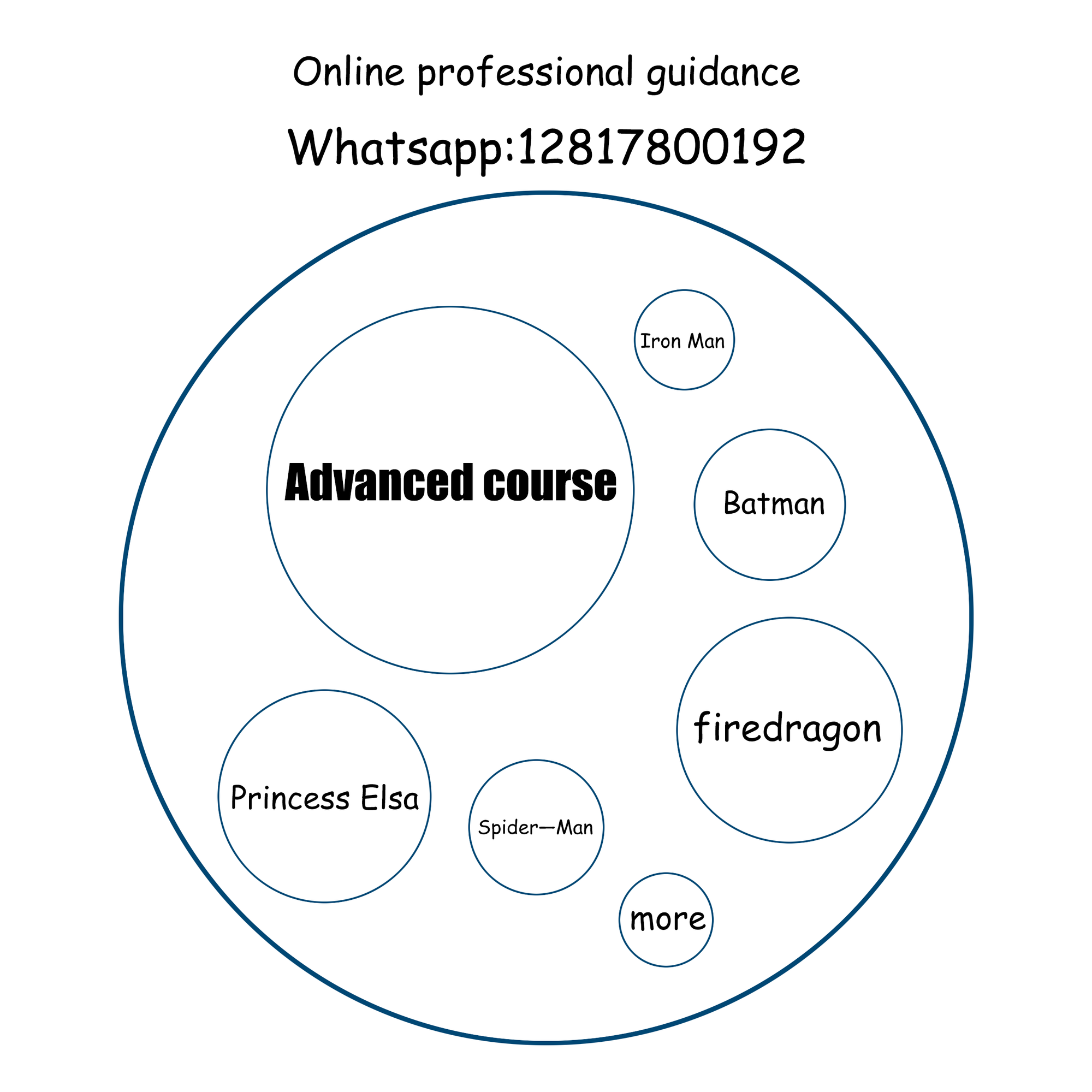 Face Painting Online Lessons and Material Kits