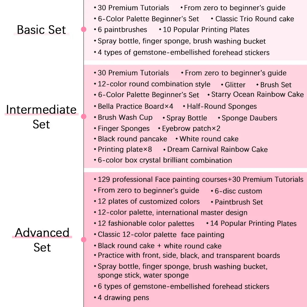 From zero to beginner's guide set (Book + Video Tutorials + Materials)